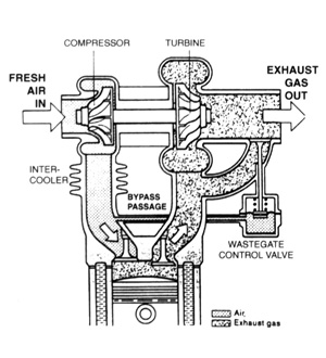Turbocharger Schematic